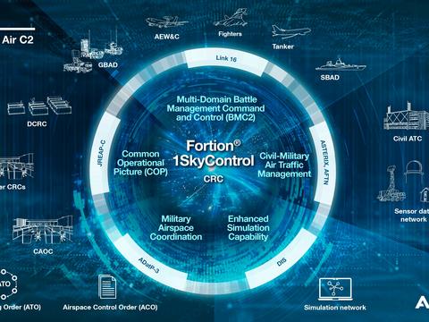 Infographics explaining 1SkyControl