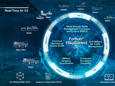 Fortion 1SkyControl - Real-Time Air C2