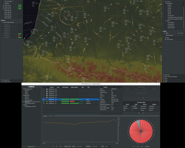 1SkySurveillance interface showing graphs 1SkySurveillance interface showing graphs